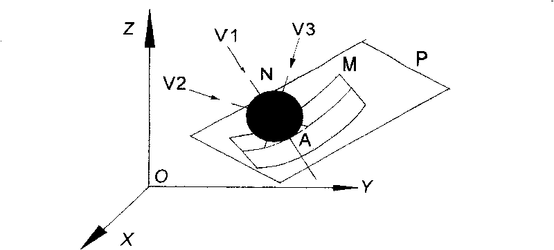 Method for measuring 3D profile surface by trigger measuring head on measuring machine