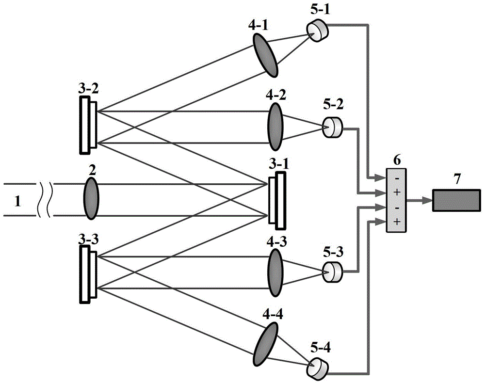 A system and method for free-space optical communication based on compressed sensing