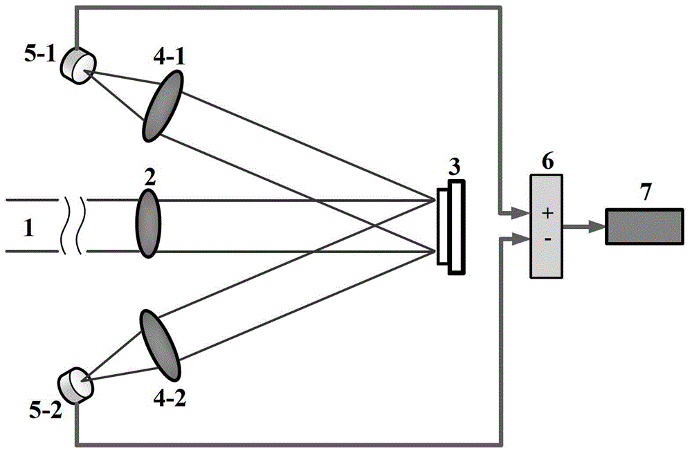 A system and method for free-space optical communication based on compressed sensing