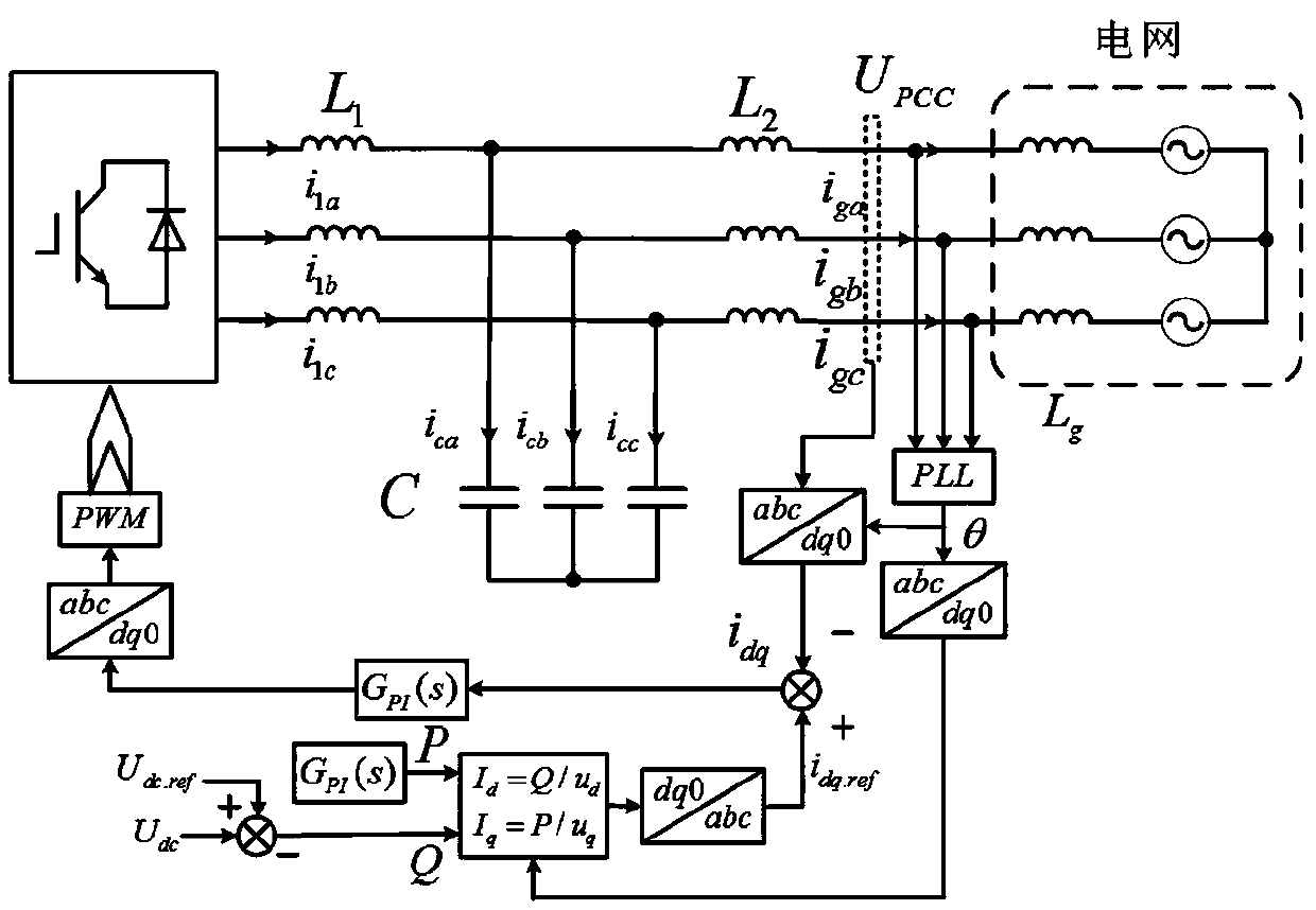 LCL grid-connected inverter impedance remodeling method for restraining influence of power grid background harmonic waves