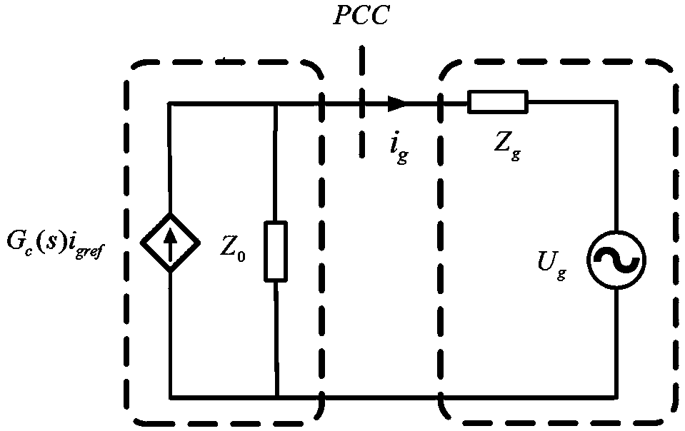 LCL grid-connected inverter impedance remodeling method for restraining influence of power grid background harmonic waves