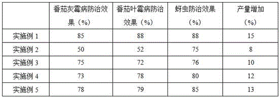 Trace-element water-soluble fertilizer having insecticidal and bactericidal effects and preparation method thereof