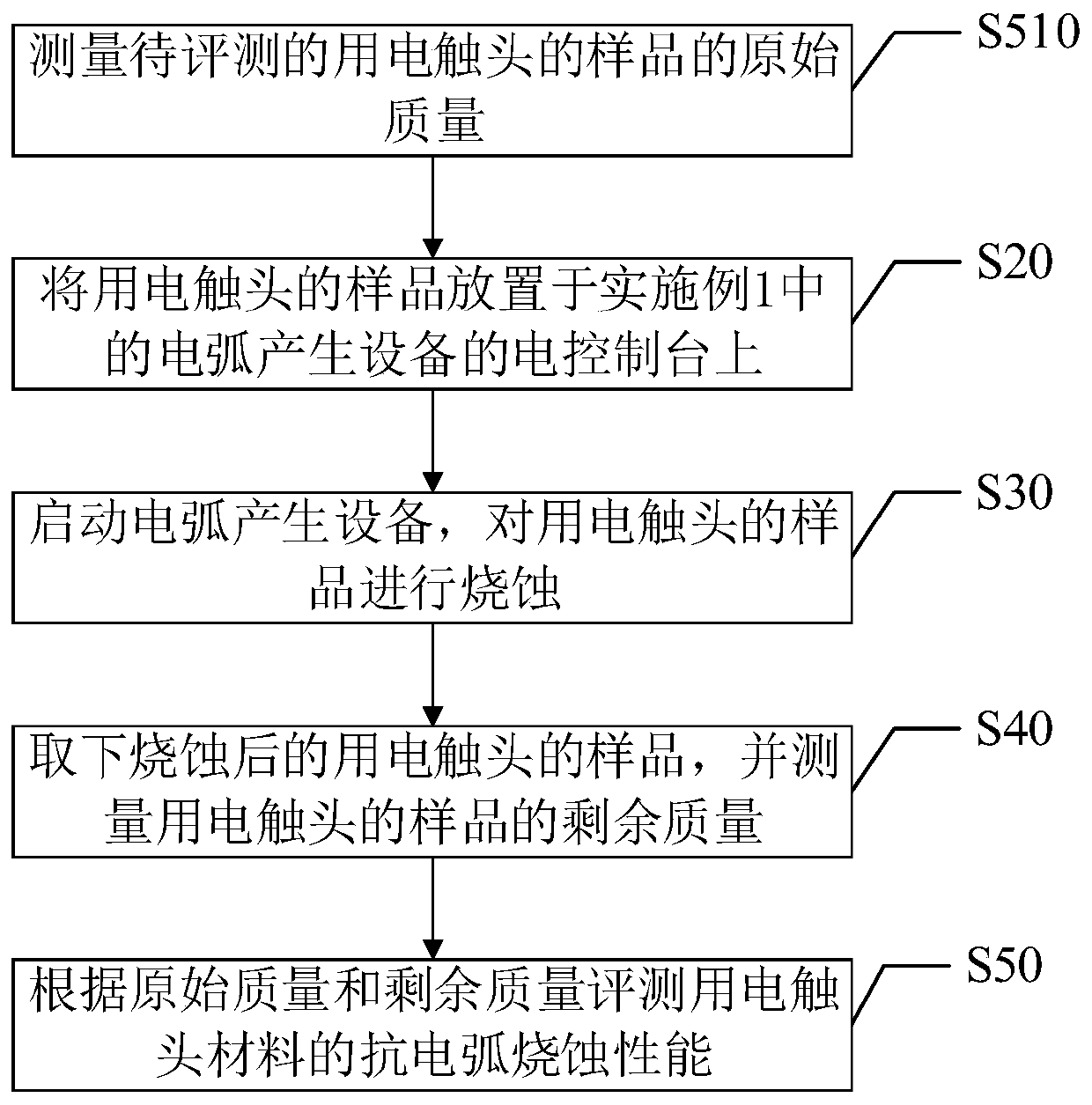 Arc generating equipment and electric contact material anti-arc performance evaluation method