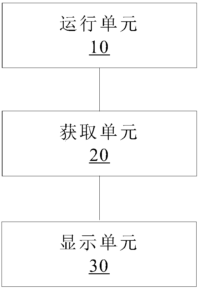 Message display processing method and device