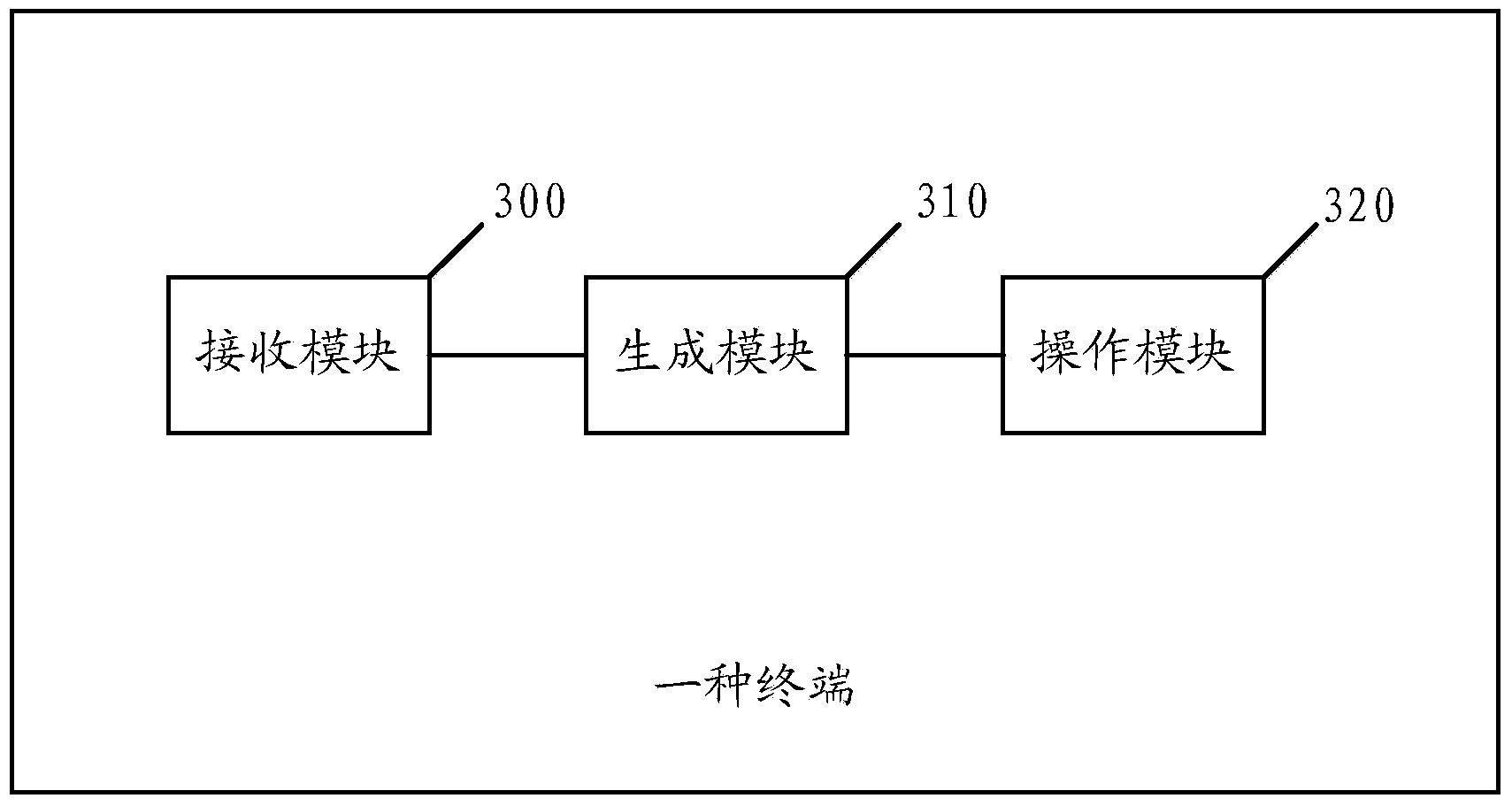 Terminal pairing method, terminal and system