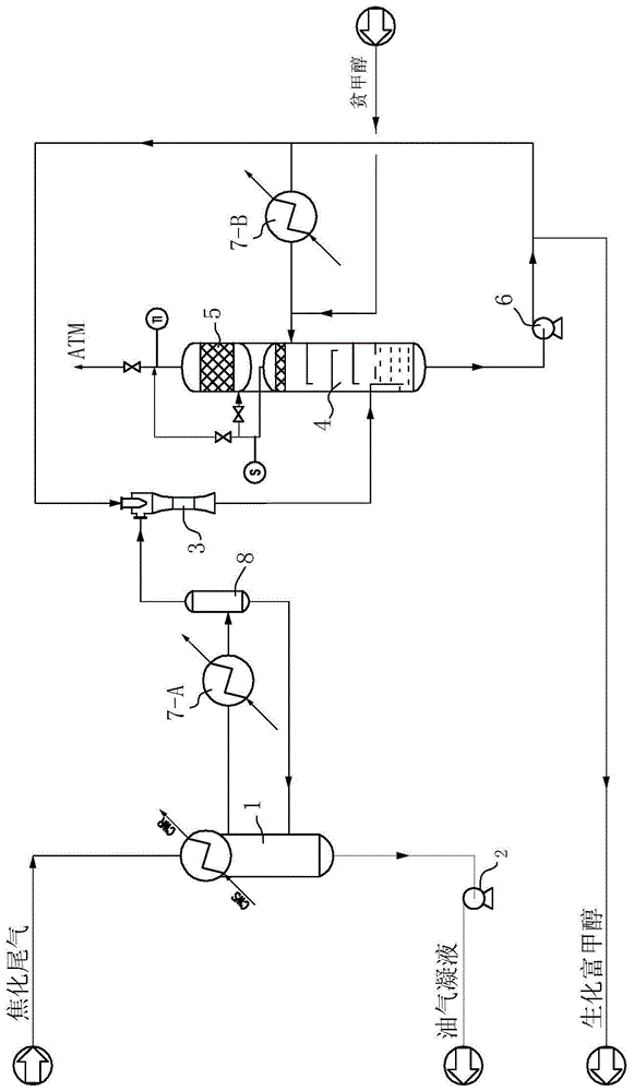 Coking tail gas treatment method