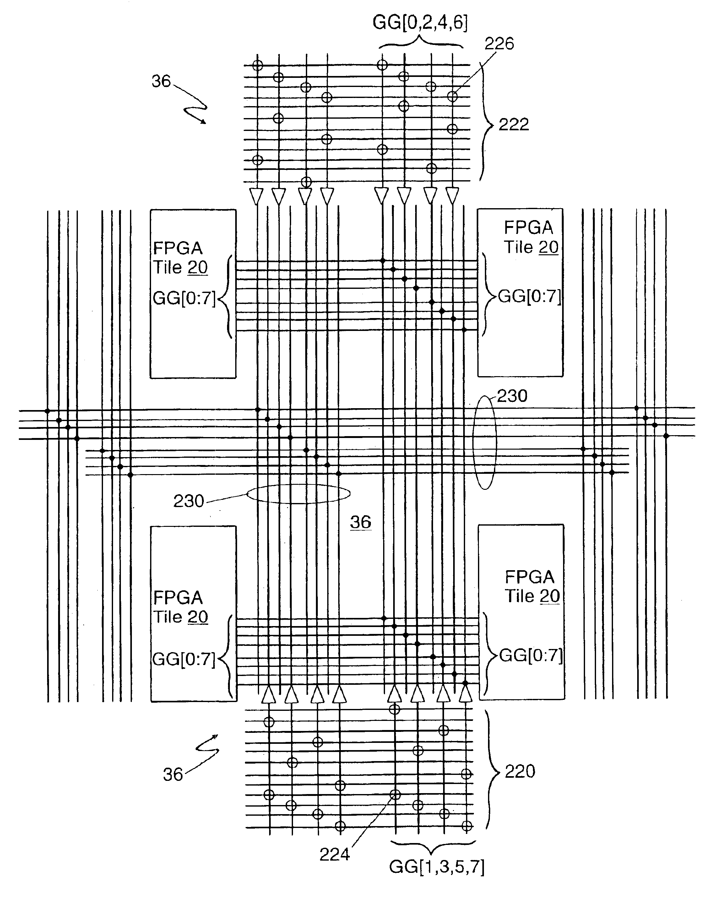 Tileable field-programmable gate array architecture