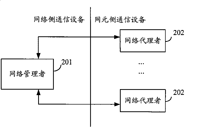 Method, system and device for synchronous altering message