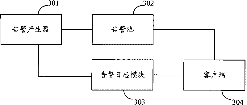 Method, system and device for synchronous altering message