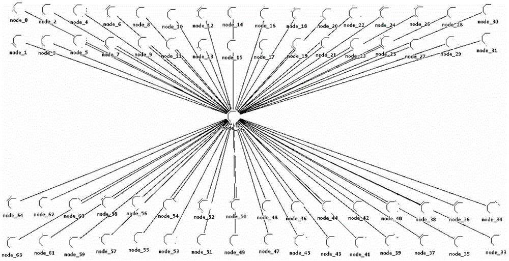 AFDX network switch with space-time separation