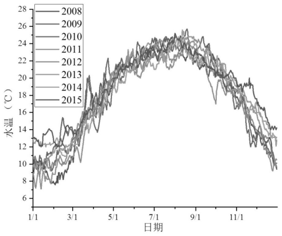 Method for representing influence of water temperature change on fish spawning