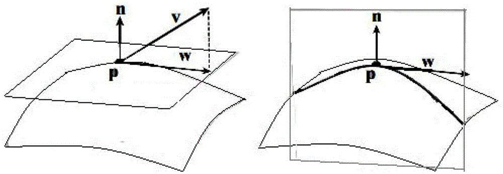 A Feature Enhanced 3D Model Line Rendering Method