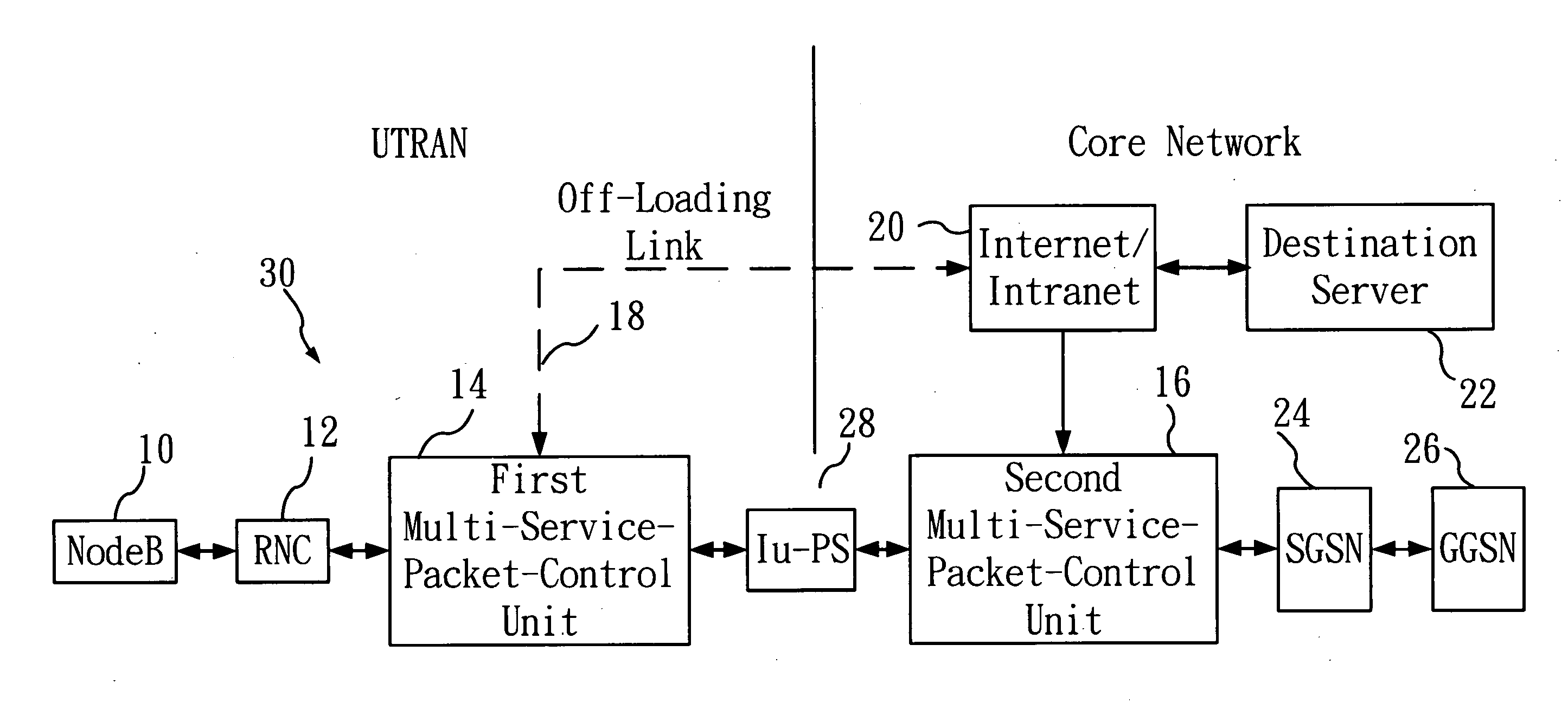 Telecommunication network broadband off-loading system and method