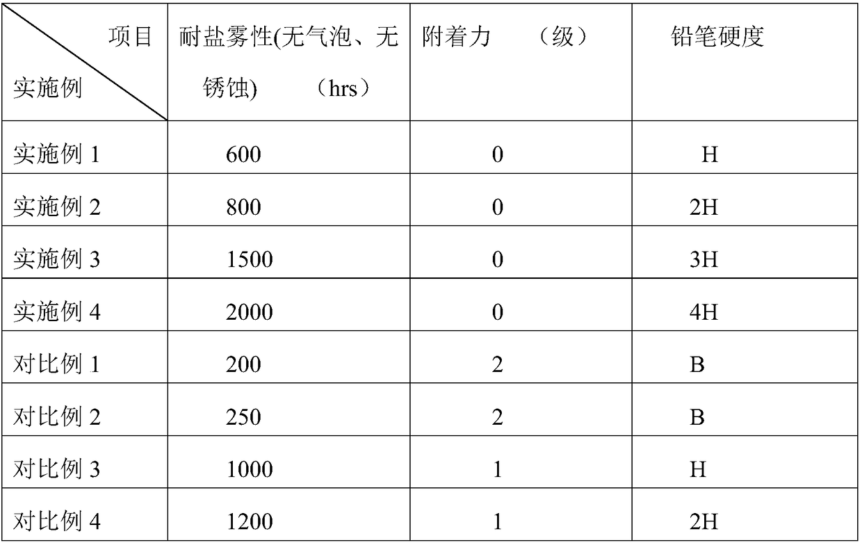 A kind of modified white graphene composite anticorrosion coating and its preparation