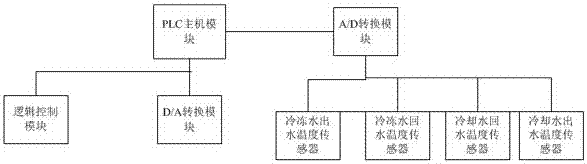 Temperature frequency conversion energy-saving system of intelligent fresh air ventilator