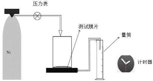 A Method for Controlling Membrane Fouling Using Quorum Sensing Quenching Immobilized Bacterial Strains