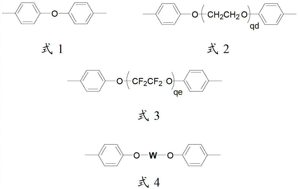 Polysulfone with sulfonated lateral chain and preparation method thereof