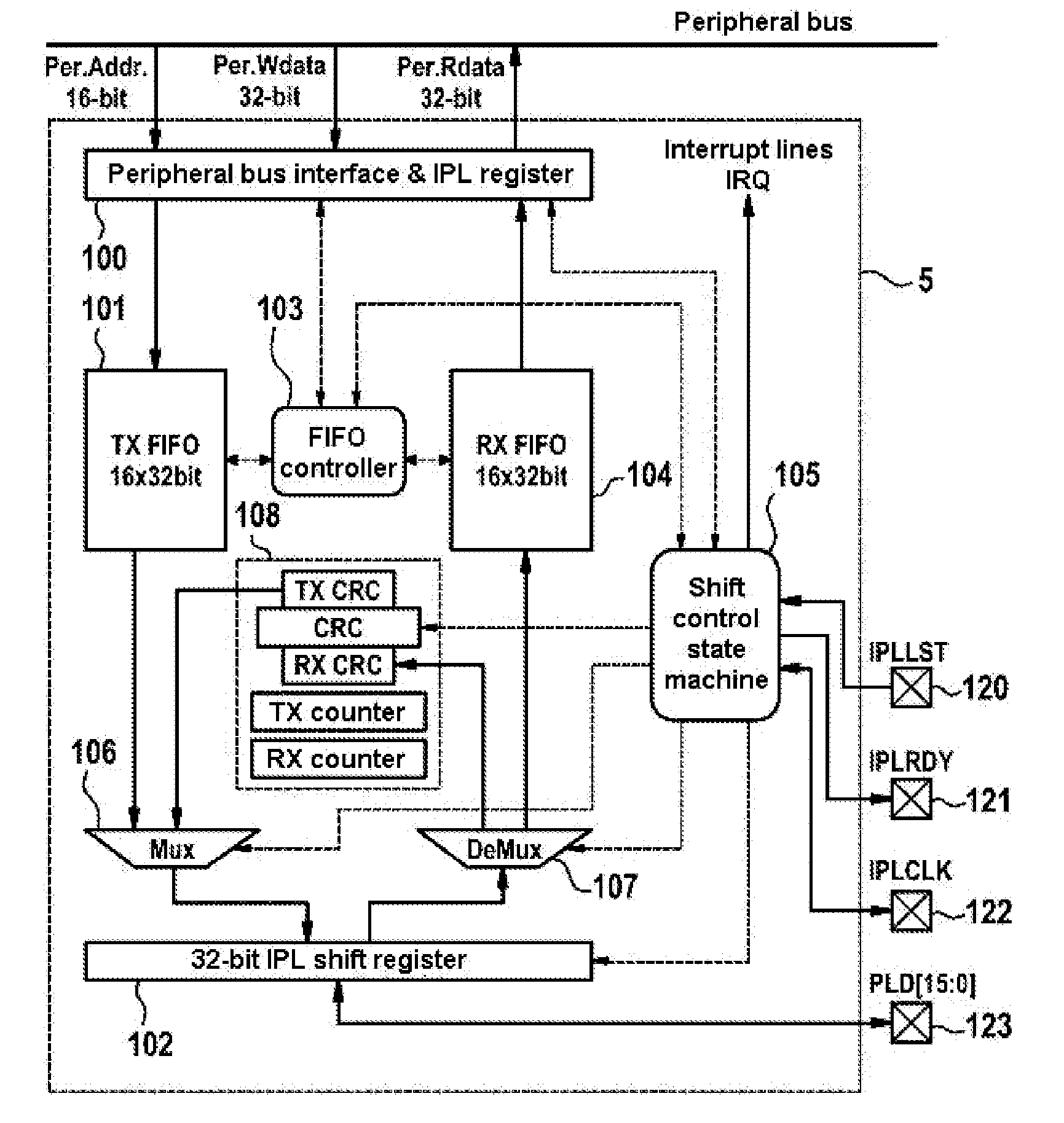 Method and Circuit Arrangement for Transmitting Data Between Processor Modules