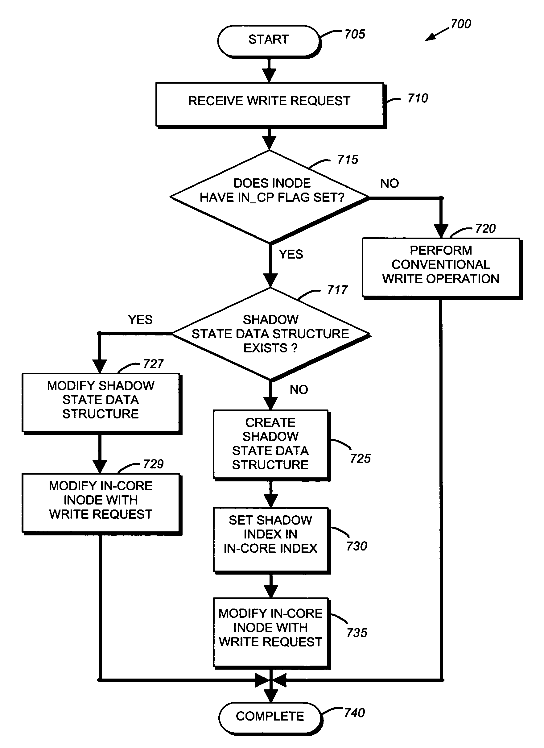 System and method for managing file metadata during consistency points