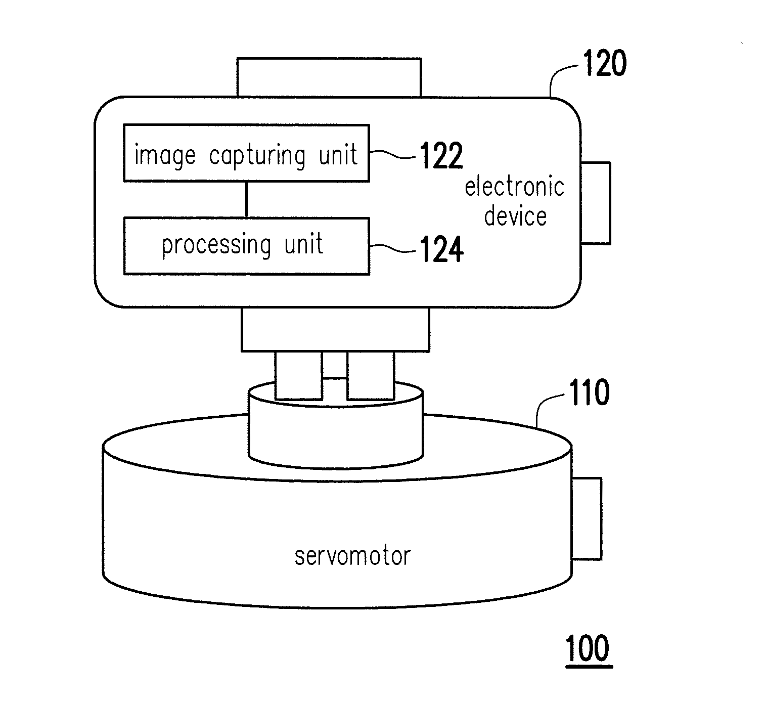 Automatic photographing method and system thereof