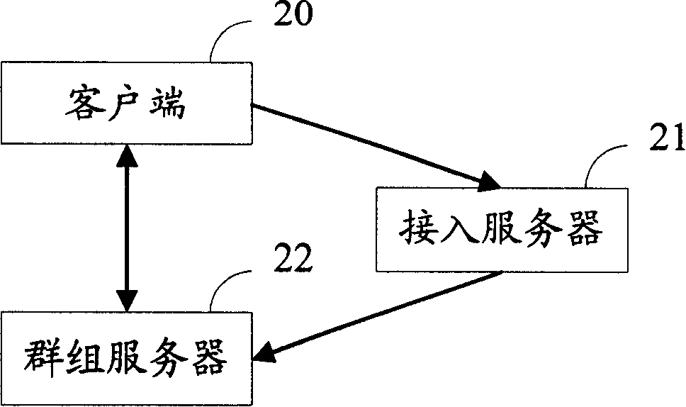 Method and system of self-defining cluster label