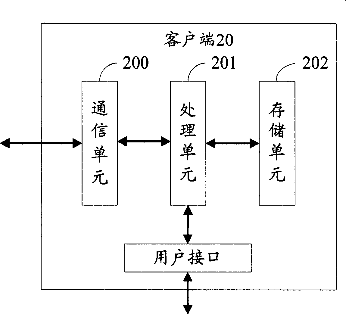Method and system of self-defining cluster label