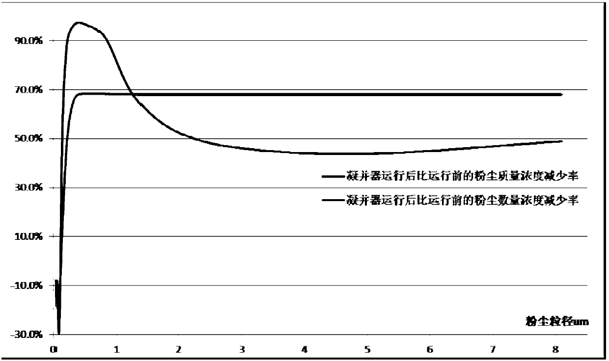 A Method for Judging Charged Particle Collision Coagulation