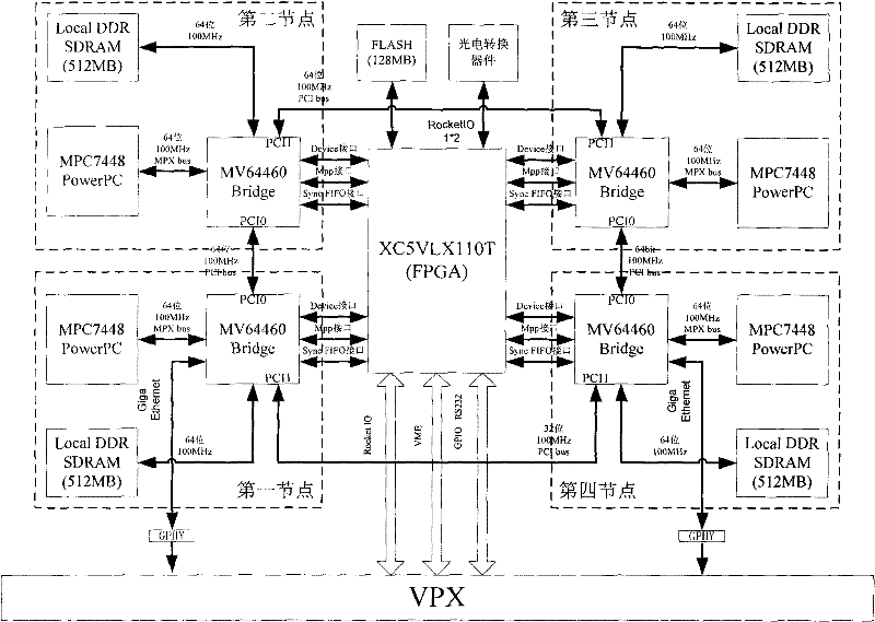 Processing module capable of reconstructing signals based on VPX bus