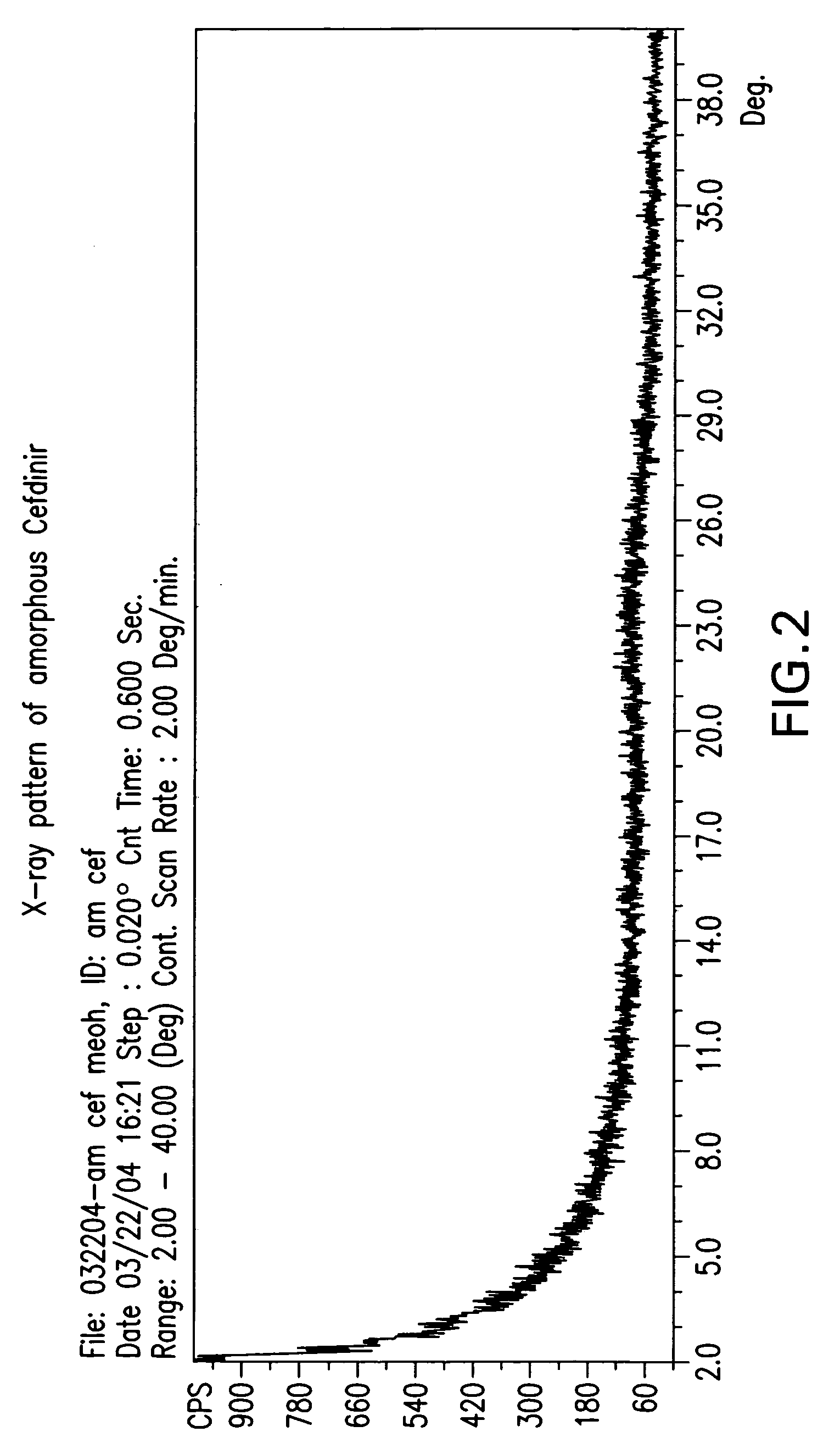 Stable amorphous cefdinir