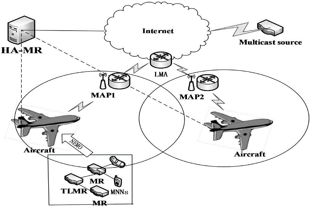 Seamless handoff mechanism for multicast service in aviation communication NEMO network