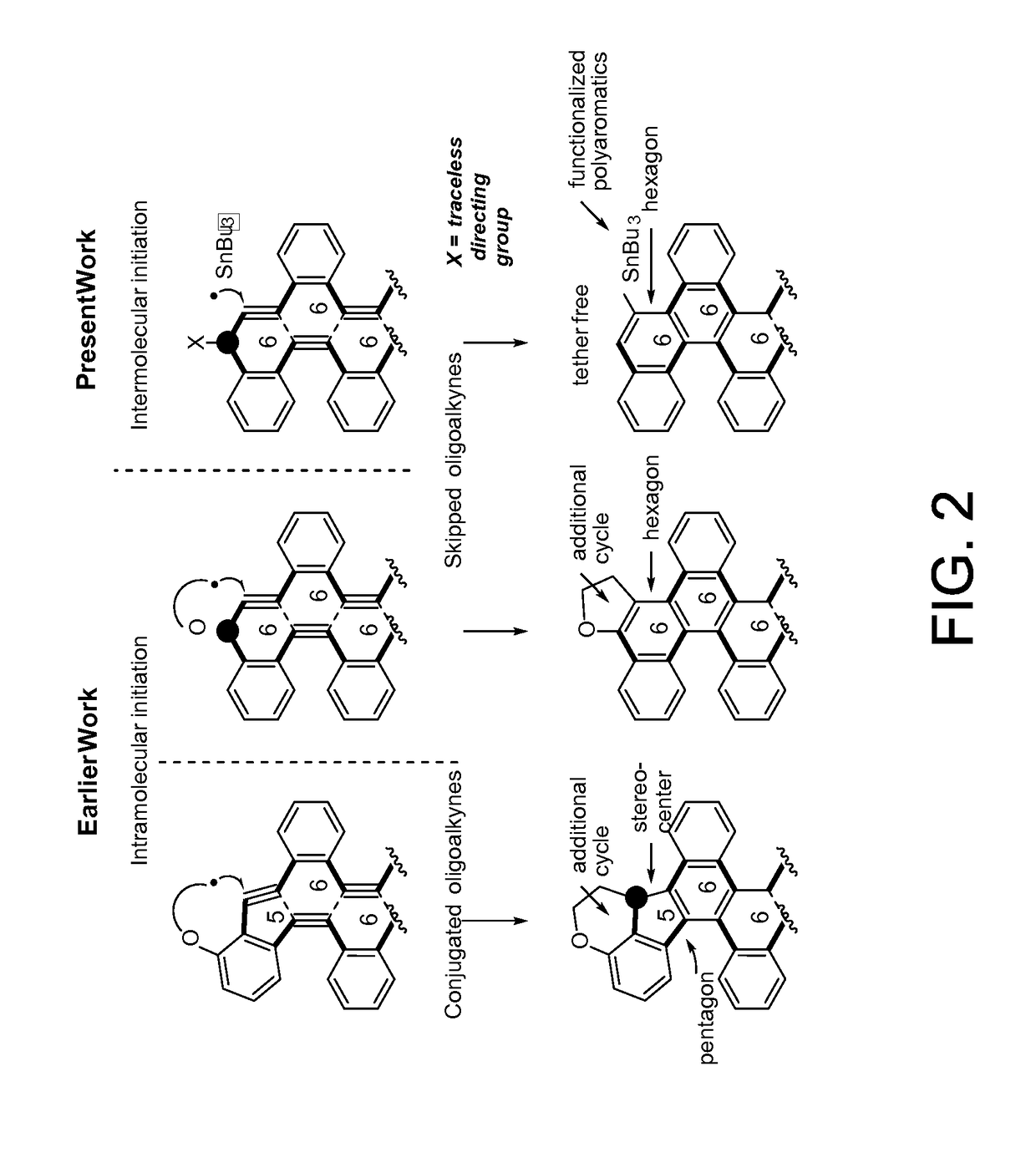 Traceless directing groups in radical cascades: from oligoalkynes to fused helicenes without tethered initators