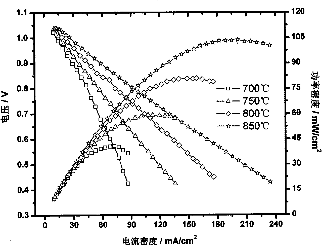 Solid electrolyte direct carbon fuel cell