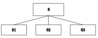 Appointable shared automobile remote return information processing system