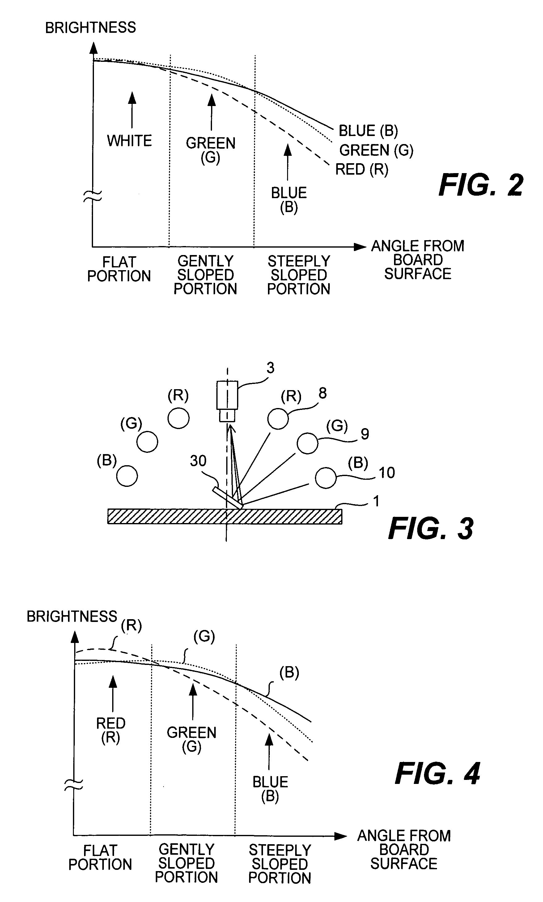 Method of inspecting curved surface and device for inspecting printed circuit board