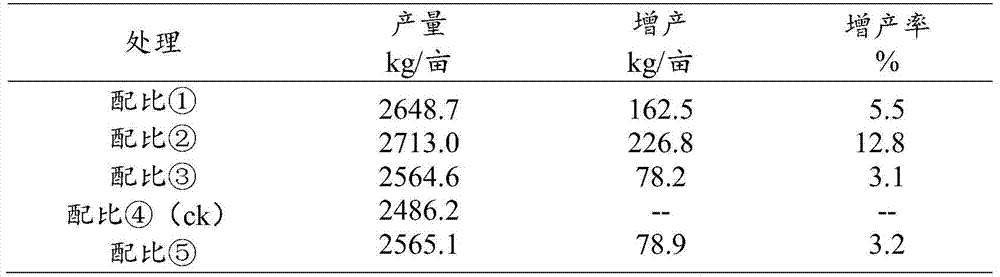 Amino acid bio-organic fertilizer and its preparation method and application