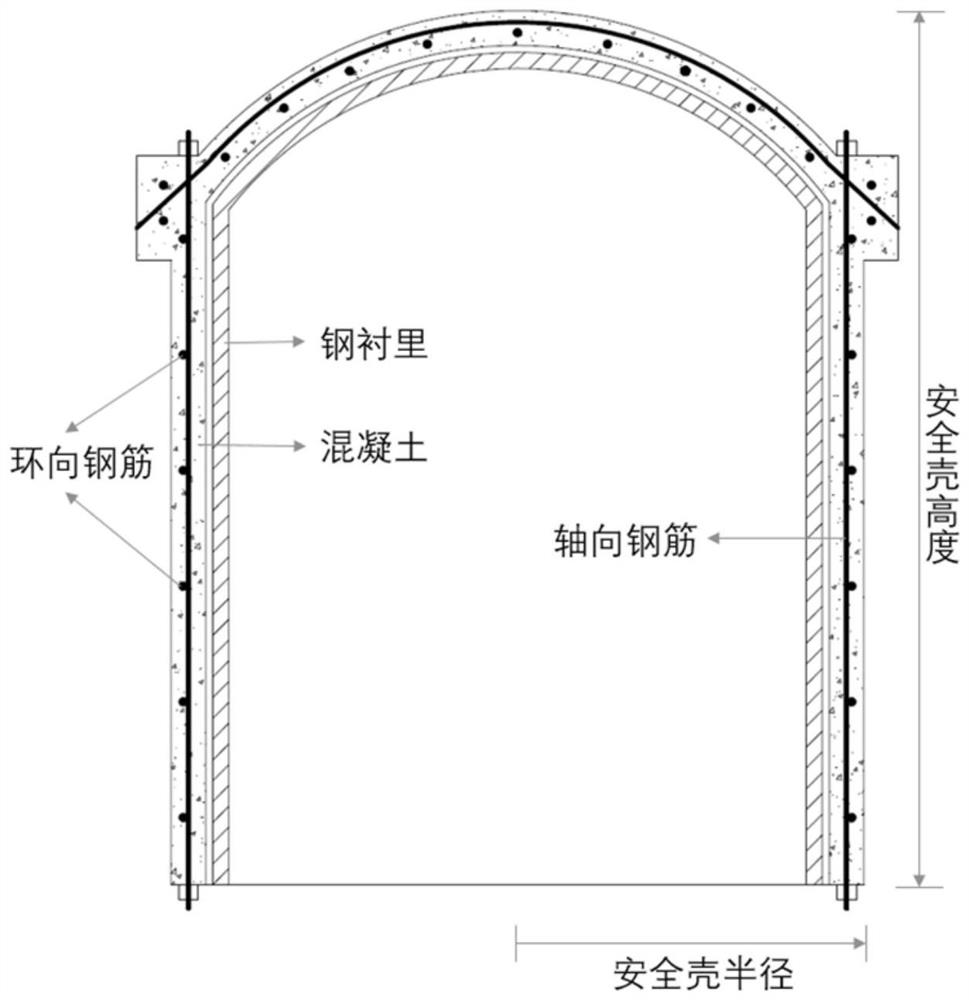 Method for calculating pressure-bearing performance of nuclear containment vessel