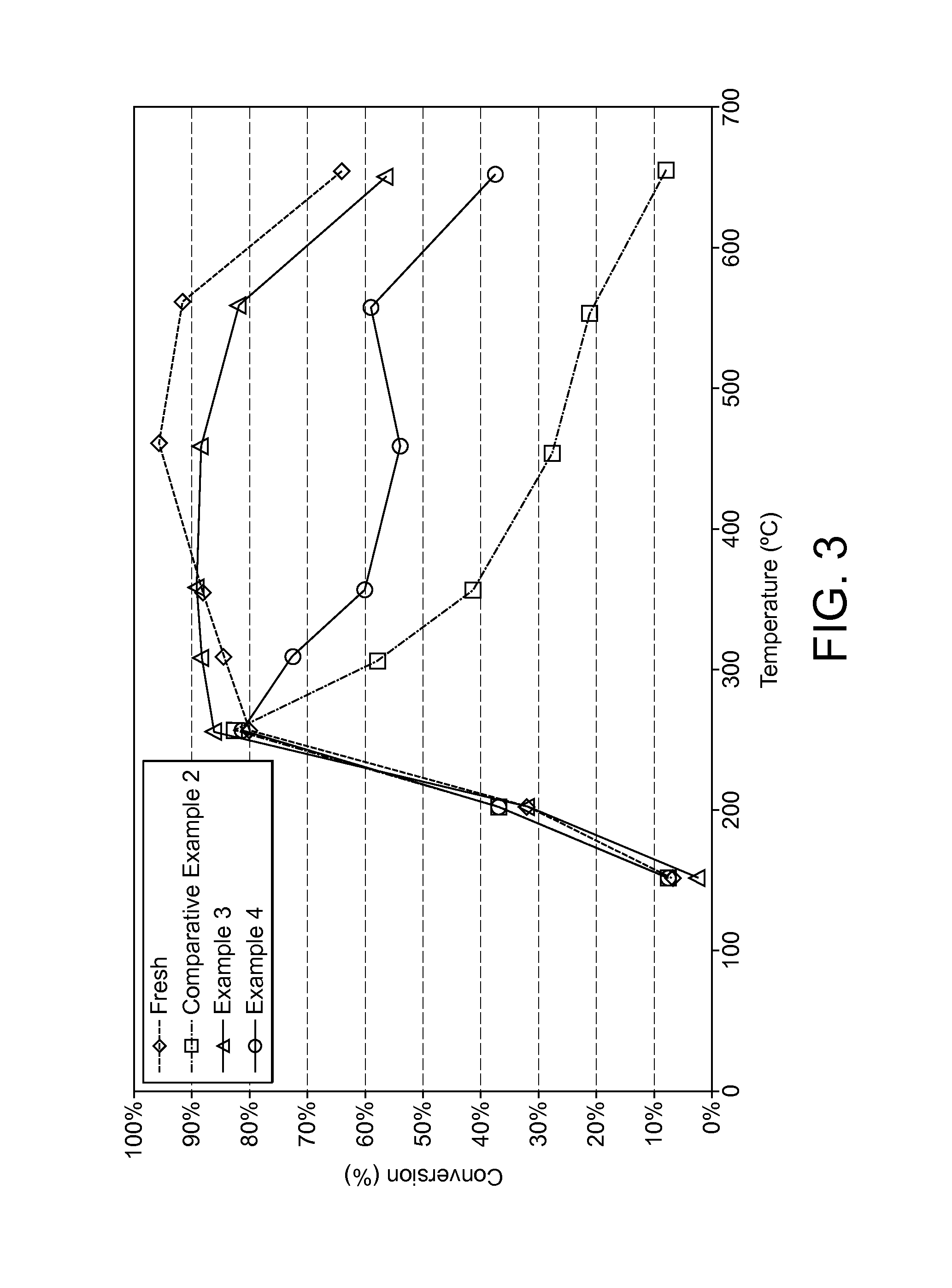 Substrate monolith comprising scr catalyst