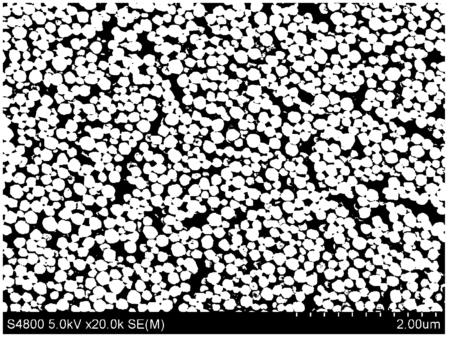 Preparation method of magnetic microspheres