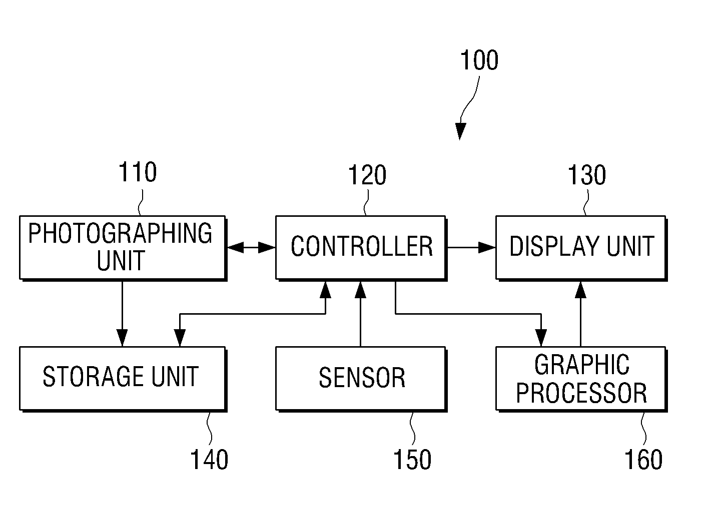 Photographing apparatus for photgraphing panoramic image and method thereof