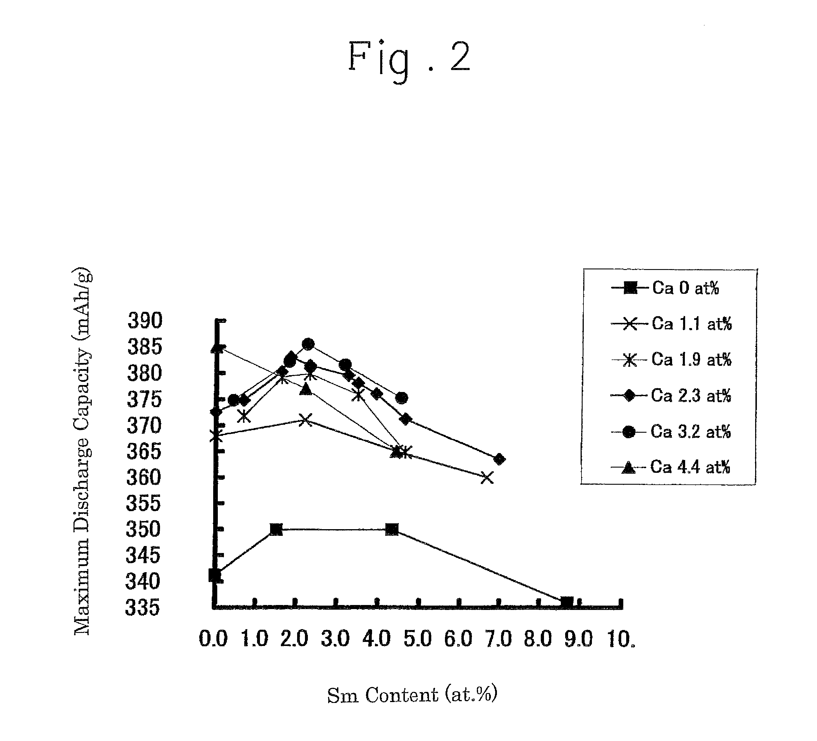 Hydrogen absorption alloy, hydrogen absorption alloy electrode, and secondary battery