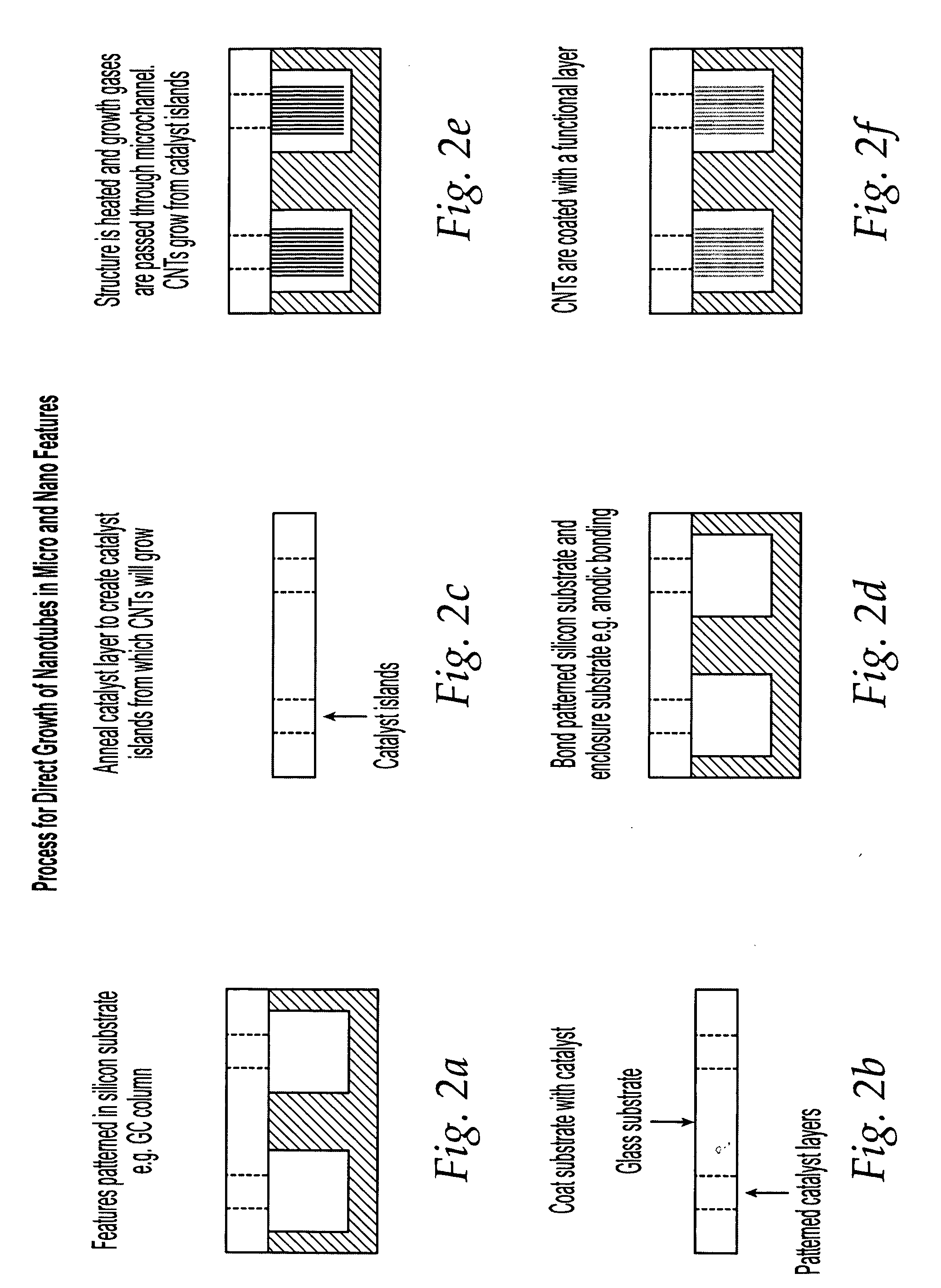 Methods of synthesis of nanotubes and uses thereof