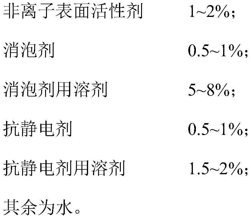 Low-reflection glass cleaning agent for museum showcases and preparation method of low-reflection glass cleaning agent