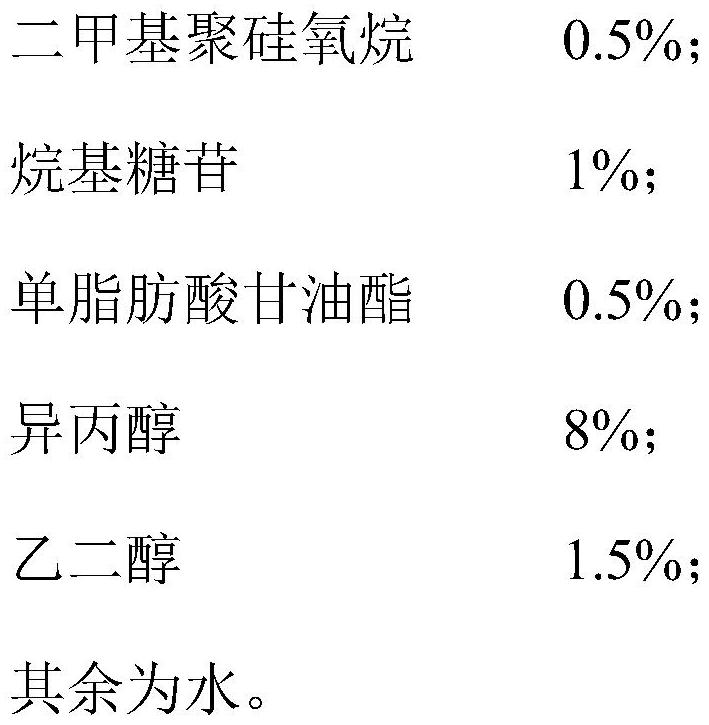 Low-reflection glass cleaning agent for museum showcases and preparation method of low-reflection glass cleaning agent