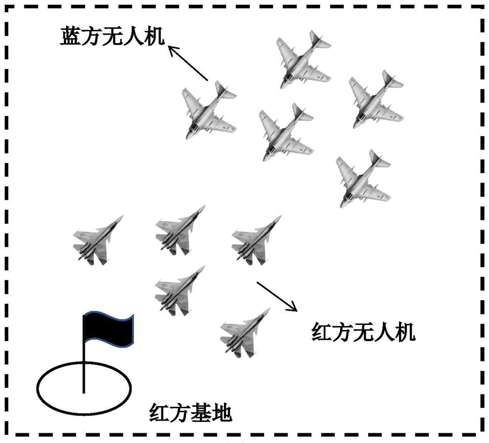 Unmanned aerial vehicle cluster cooperative confrontation control method simulating eagle pigeon intelligent game