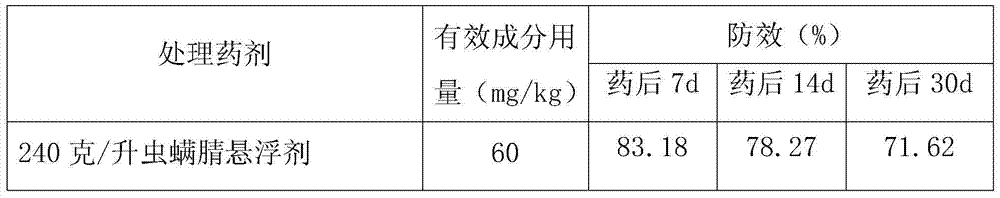 Pesticide composition containing chlorfenapyr and Cyflumetofen