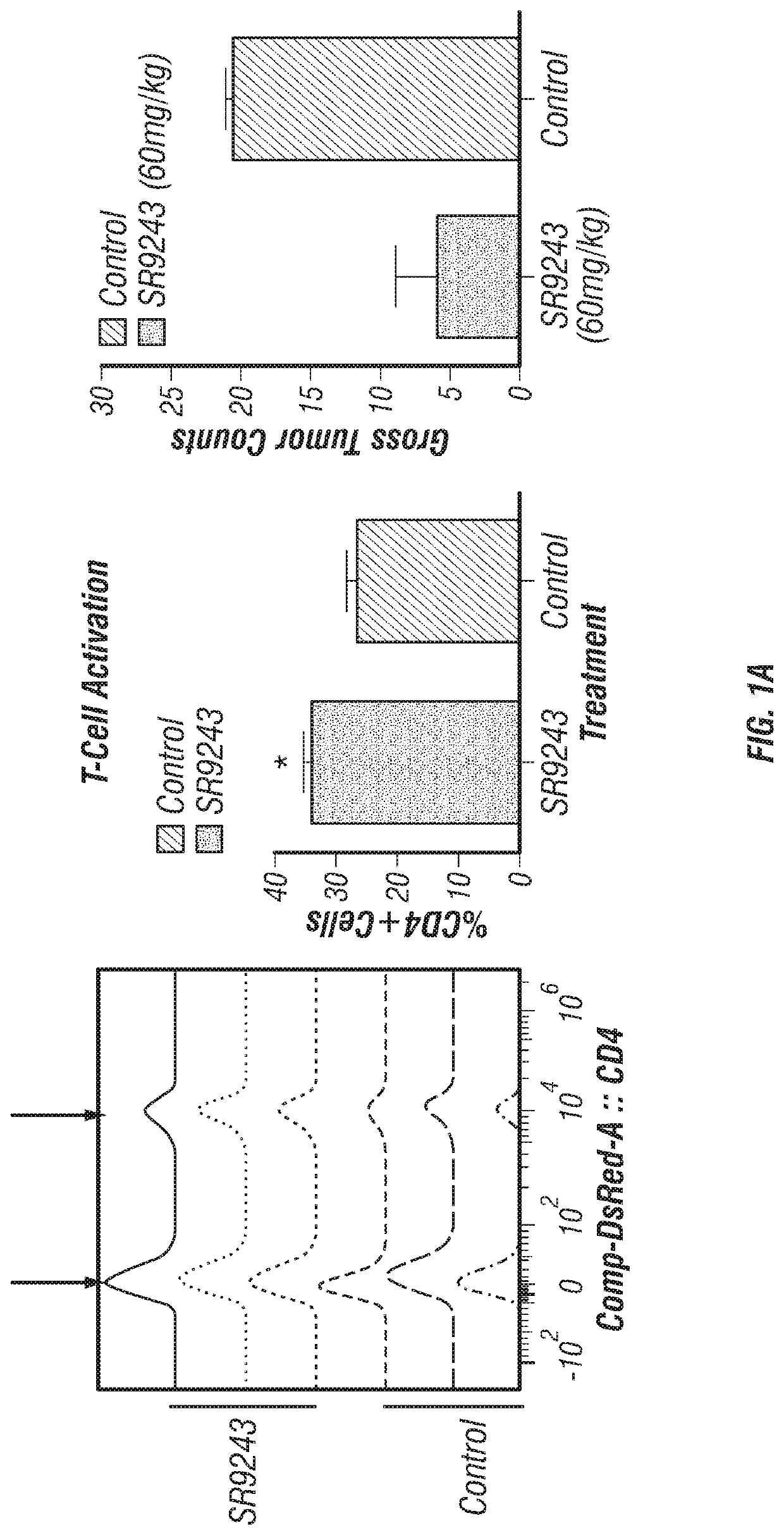 Lxr inverse agonists for treatment of cancer