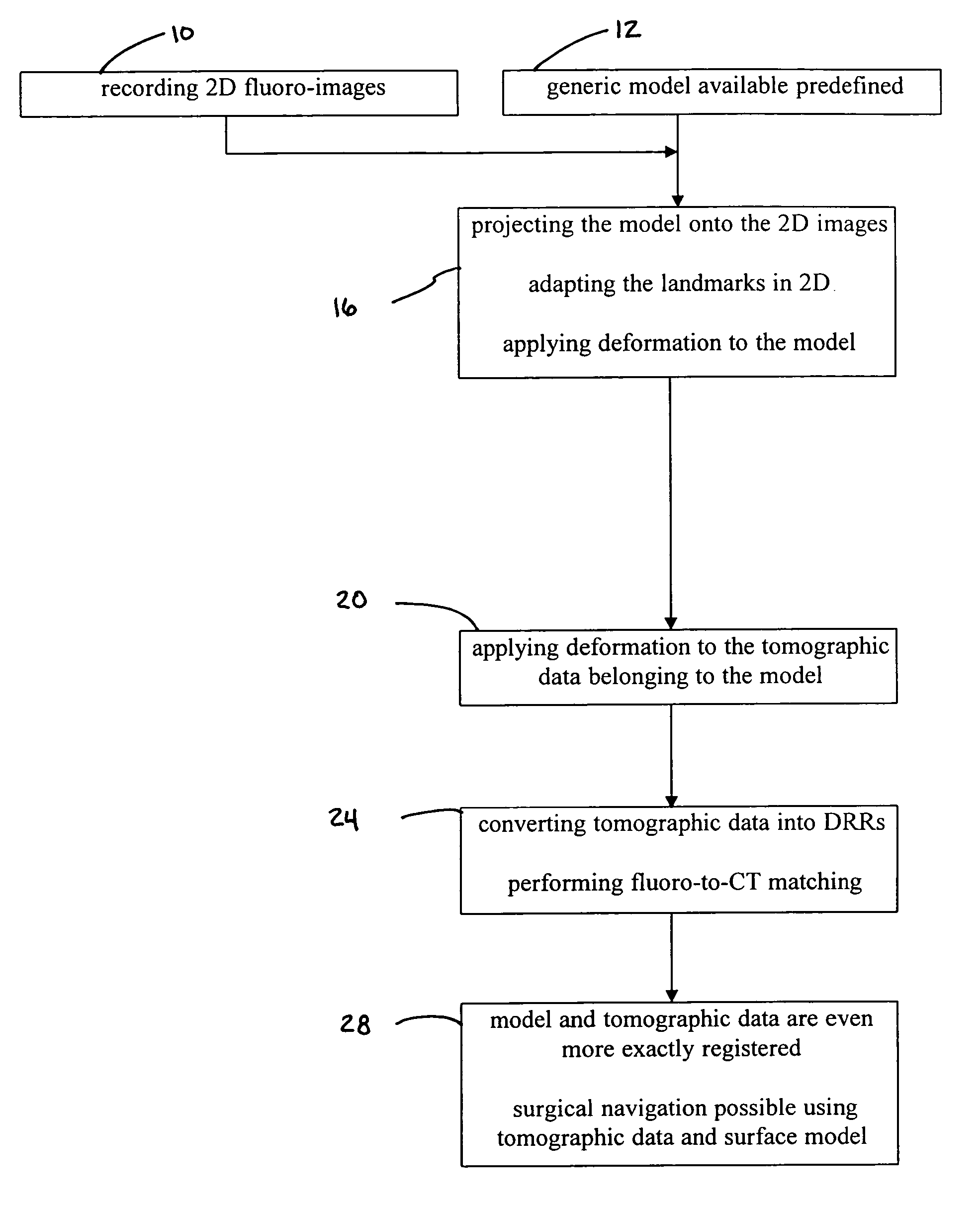 Planning and navigation assistance using two-dimensionally adapted generic and detected patient data
