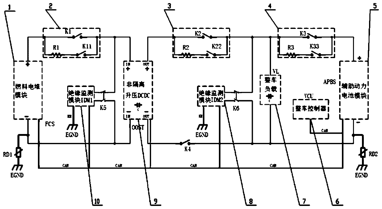 Insulation monitoring control system and method for fuel cell passenger vehicle, and vehicle
