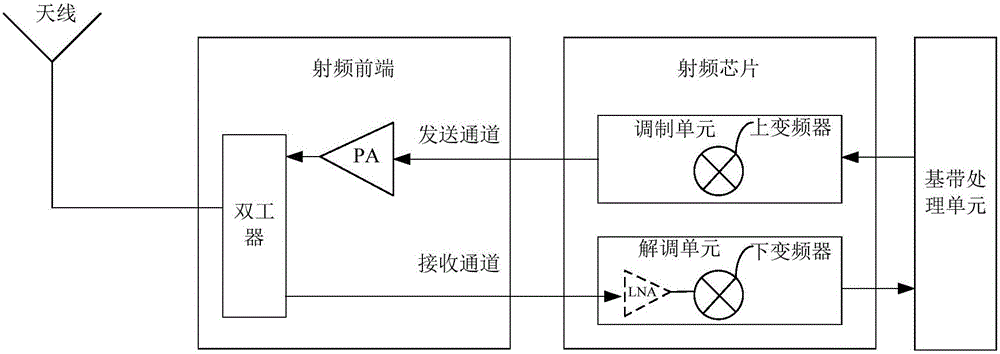 Signal measurement method and signal measurement apparatus