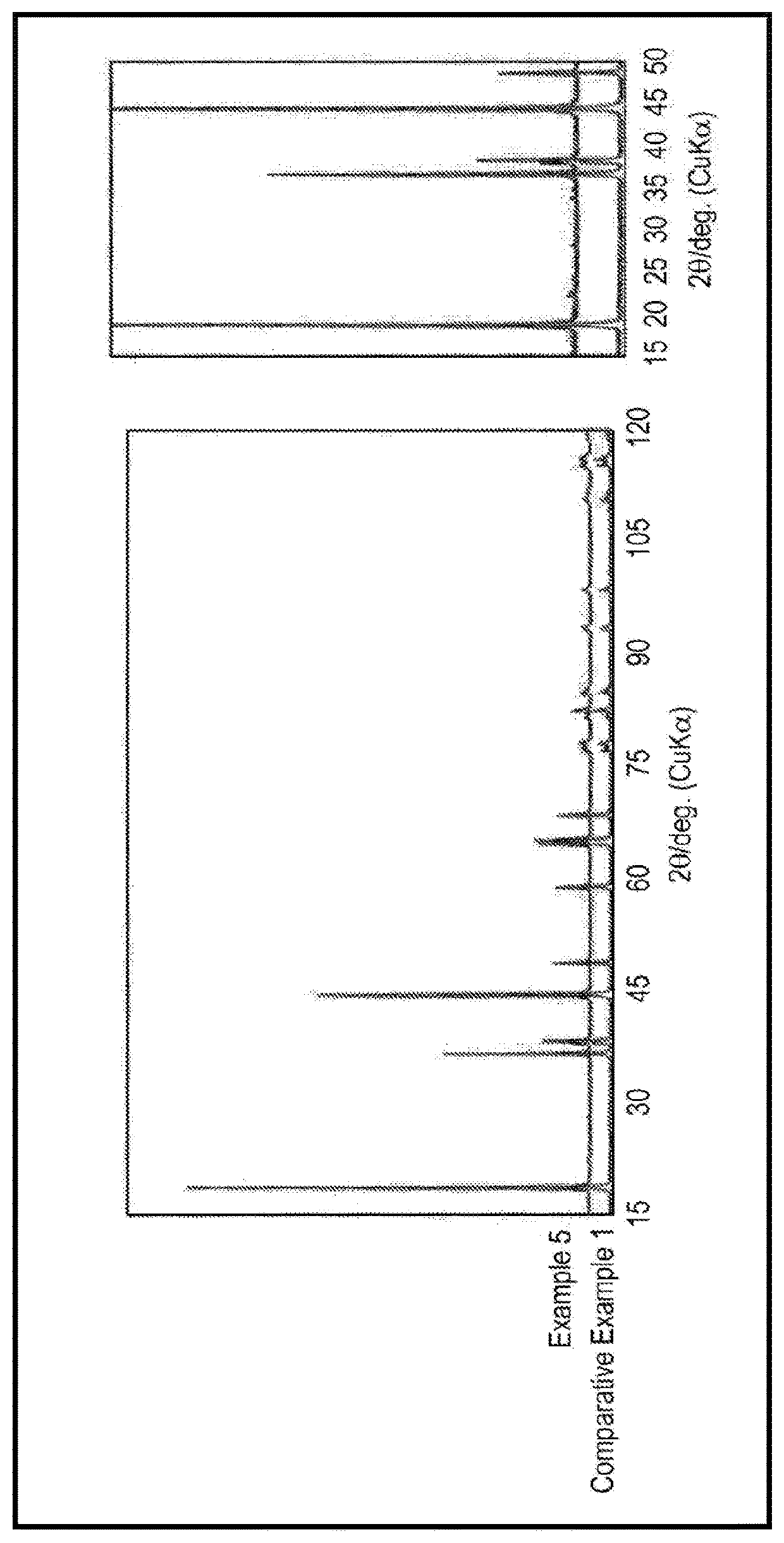 Positive electrode active material for non-aqueous electrolyte secondary batteries, and non-aqueous electrolyte secondary battery